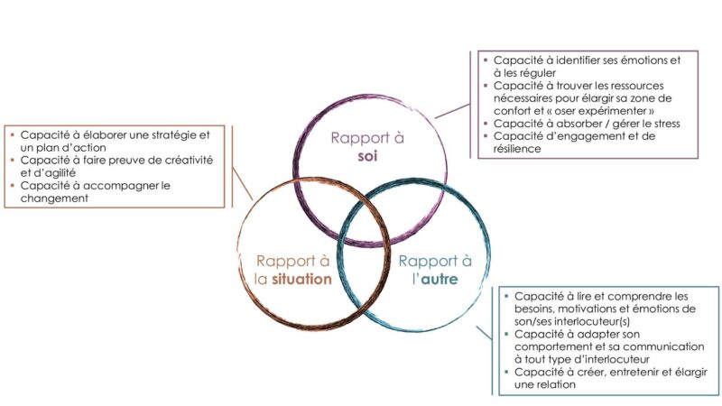 Rapport-à-soi (2)